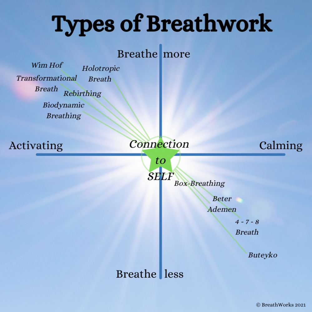 one-reason-you-need-to-know-about-breathwork-breathworks-by-lisanne