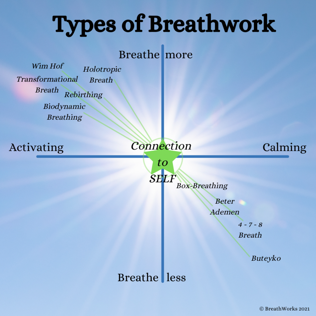 Types of breathwork, activating and calming